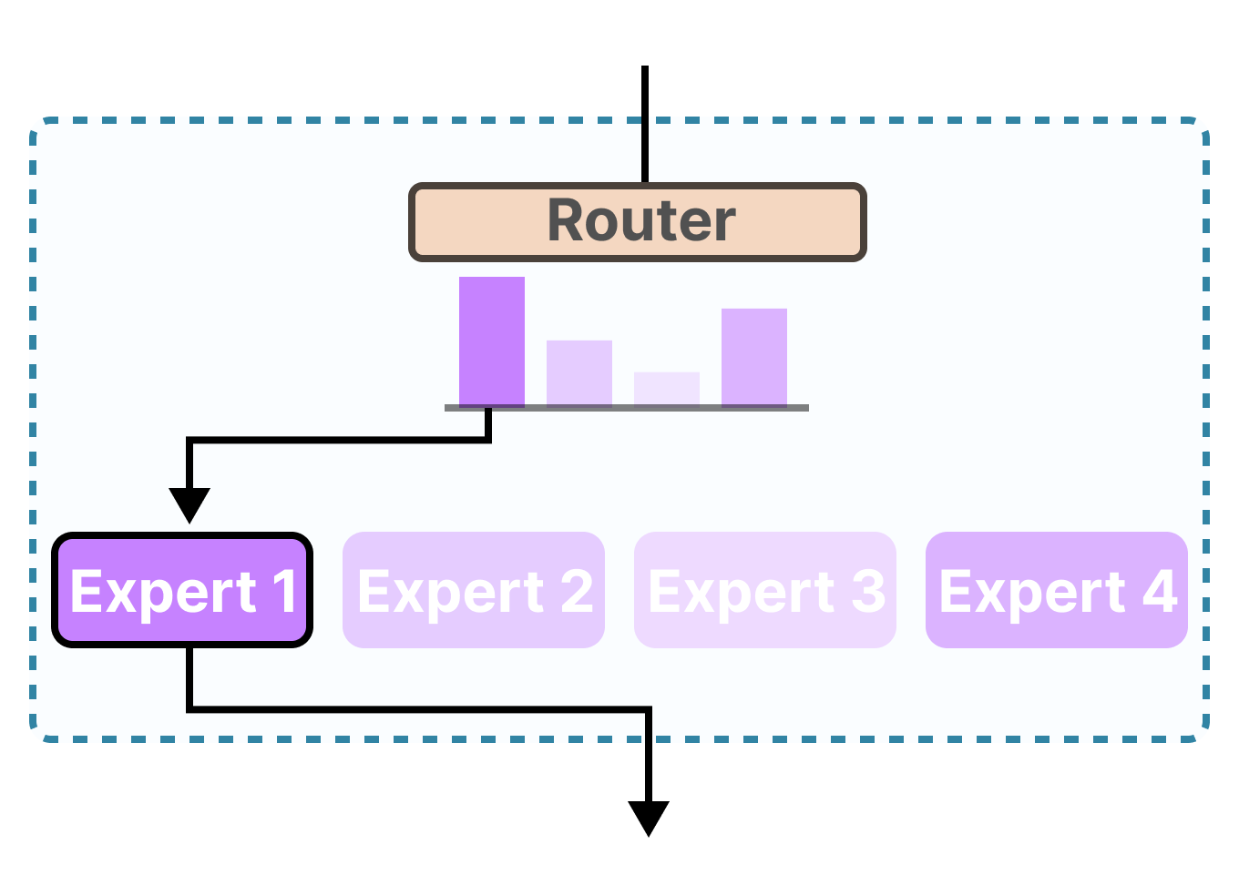 Kas yra Mixture of Experts ir kodėl tai keičia DI žaidimo taisykles